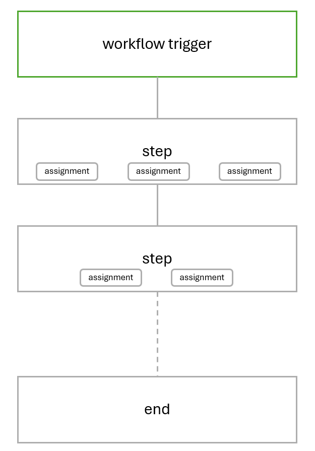 workflowoverview.png