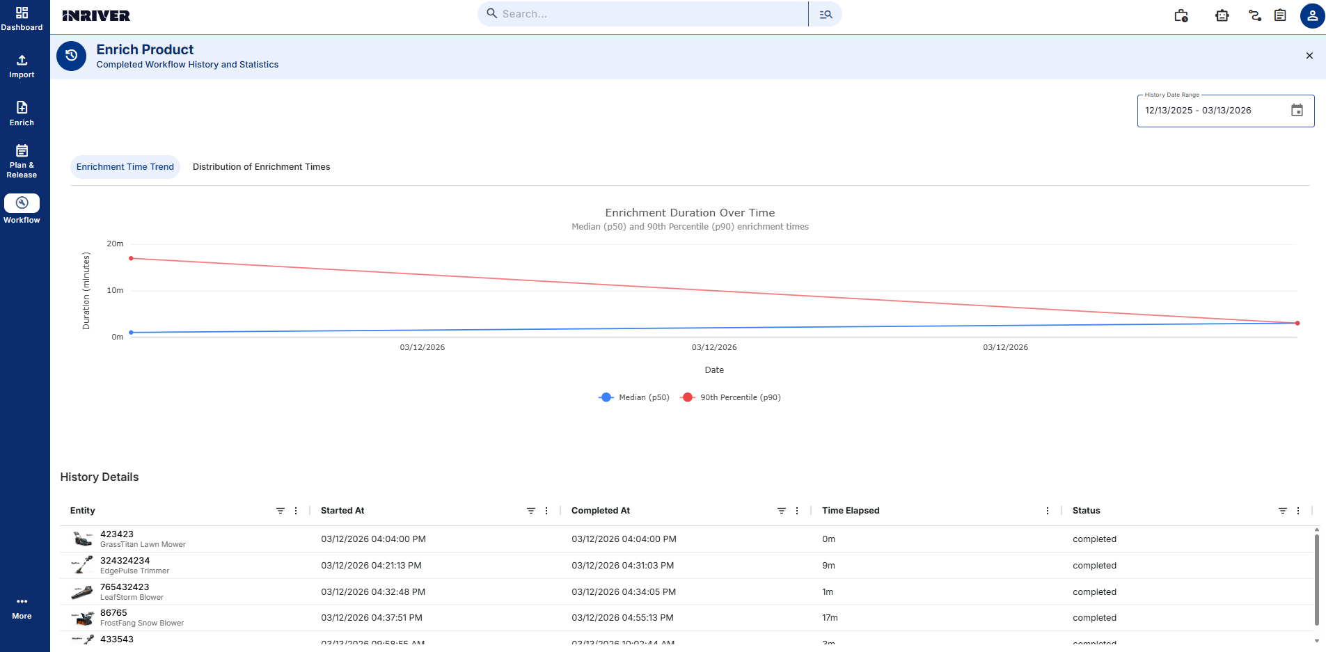 workflow insights time to enrichment.png