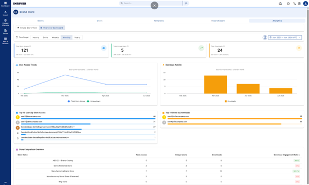 Store Analytics - Overview.png