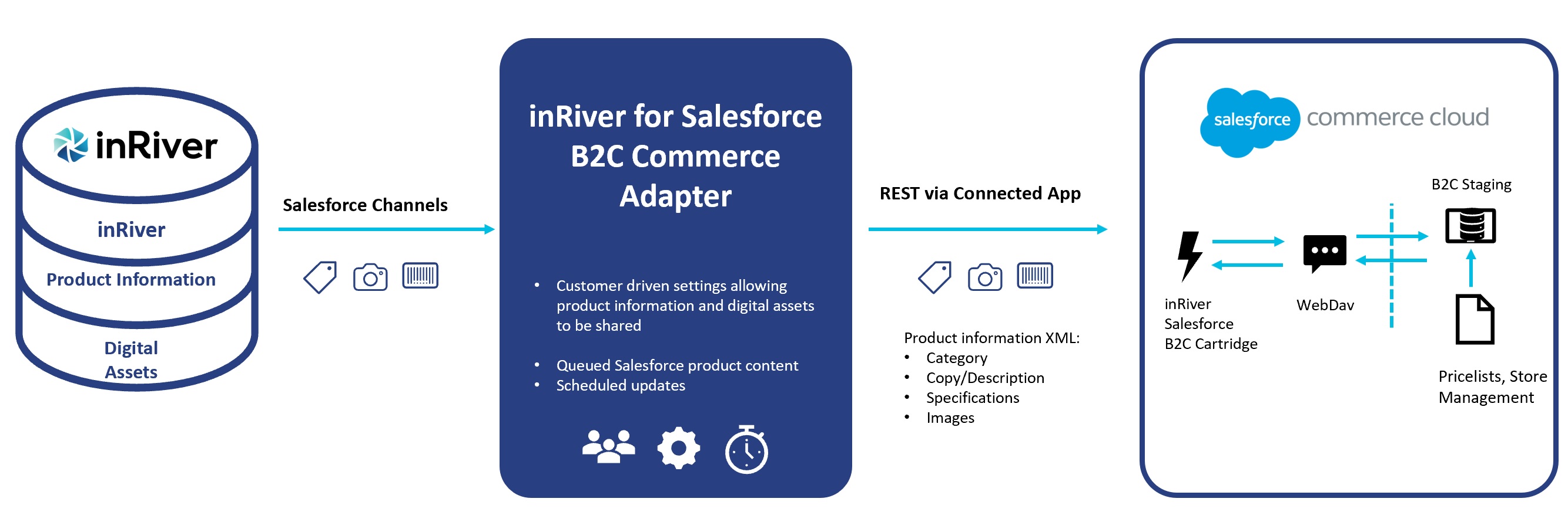 salesforce_B2C_overview.jpg