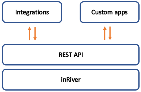 REST_API_flow.png