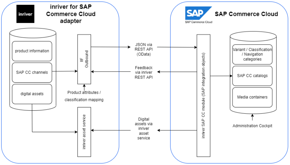 SAP_Commerce_Cloud_architecture.png